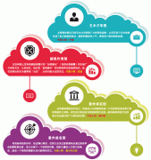 驻马店营销策划公司,驻马店人物宣传,驻马店广告